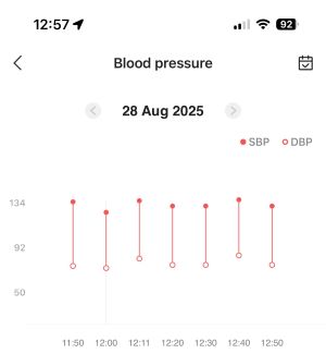 Heat and Pressure