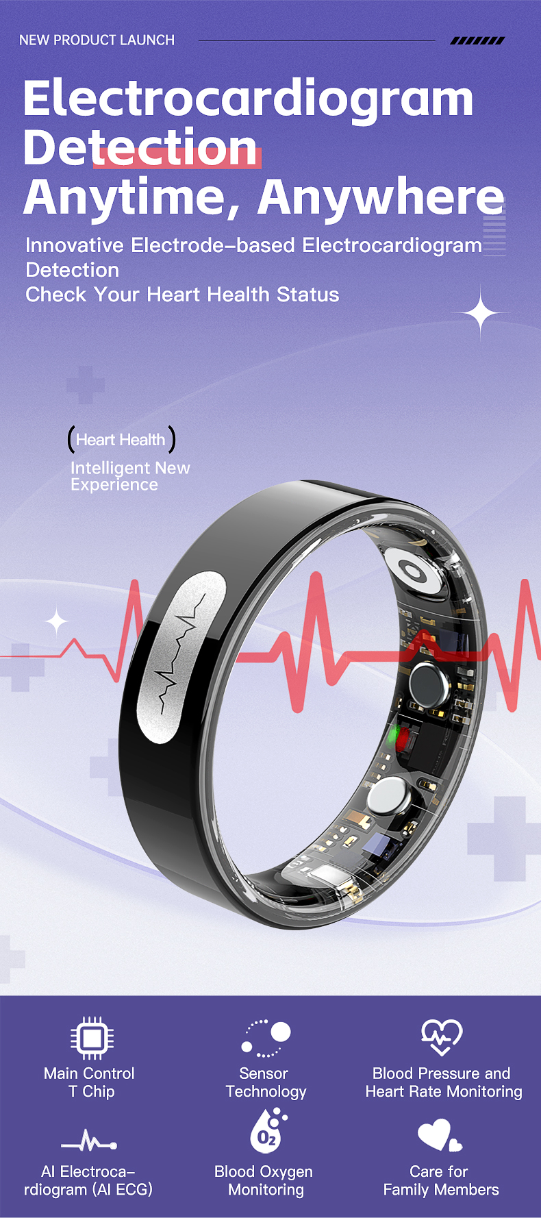 Wolf Sentinel ECG Smart Ring - ECG information view