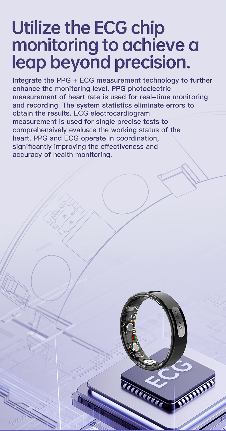 Wolf Sentinel ECG Smart Ring - ECG precision view
