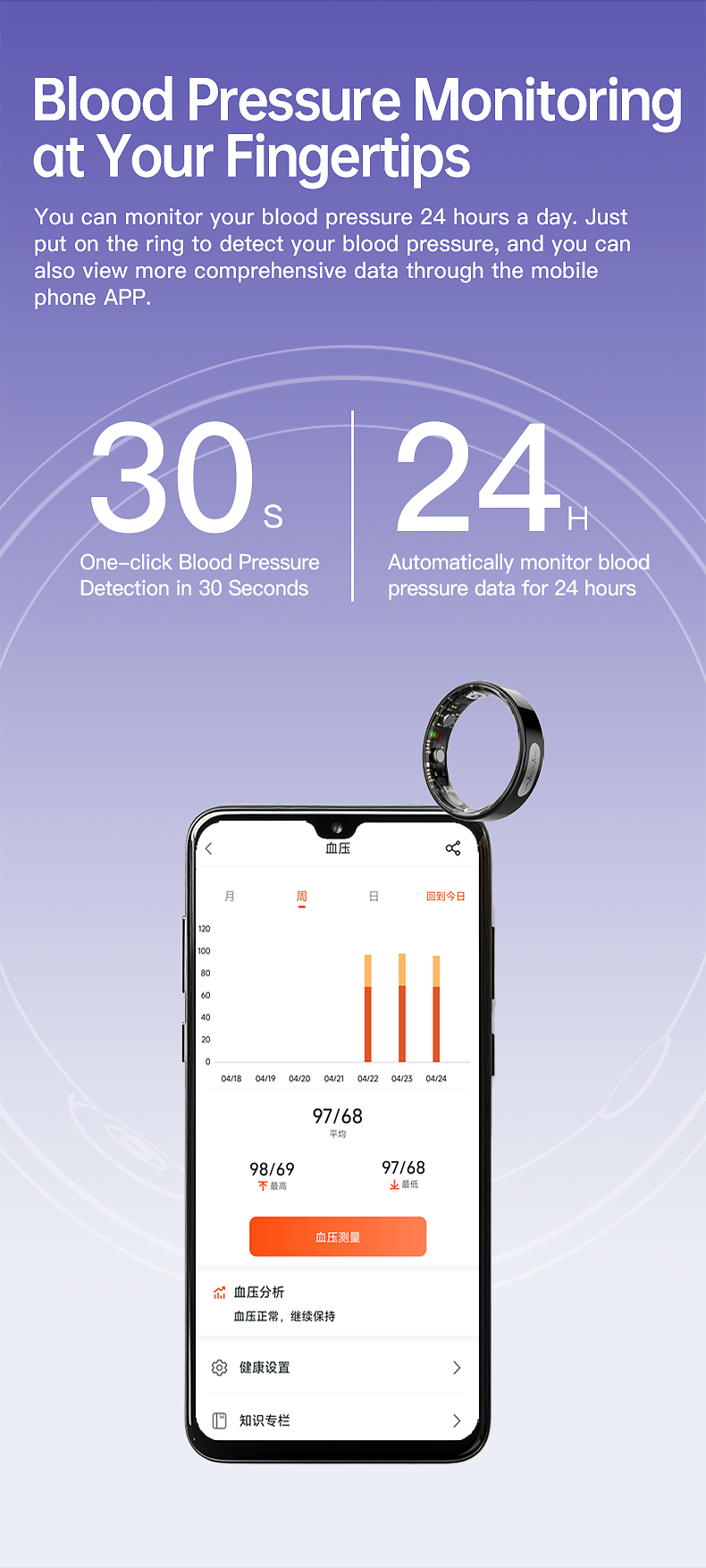 Wolf Sentinel ECG Smart Ring - blood pressure information view