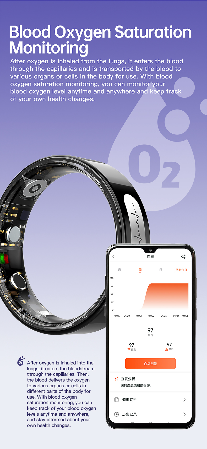 Wolf Sentinel ECG Smart Ring - blood oxygen information view