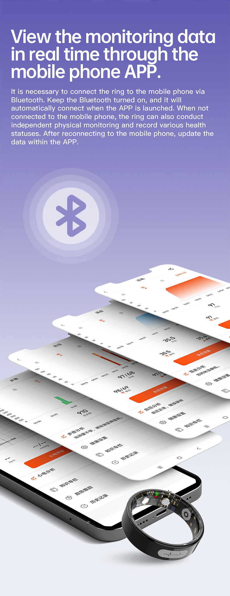 Wolf Sentinel ECG Smart Ring - remote monitoring app view