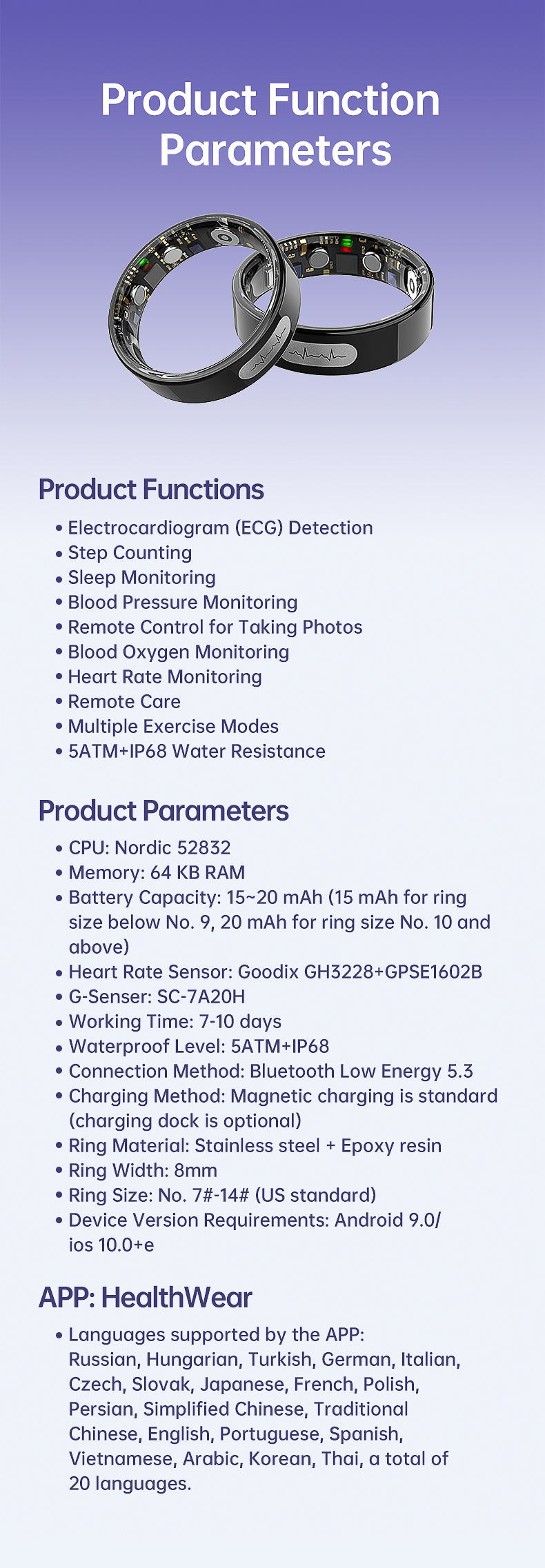 Wolf Sentinel ECG Smart Ring - functions information view
